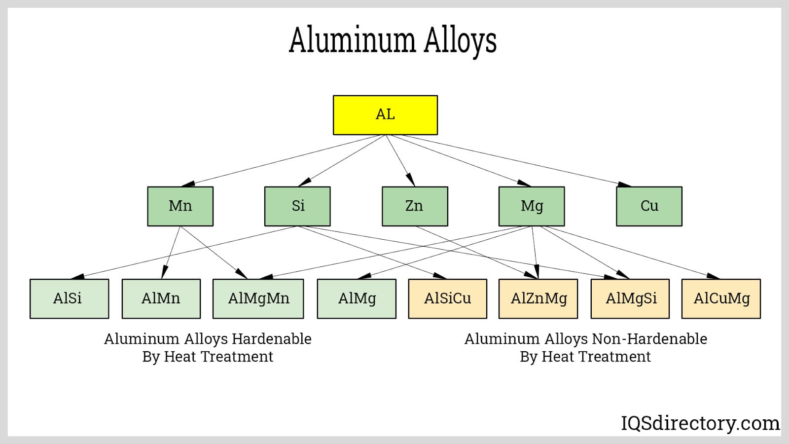 Aluminum Alloys