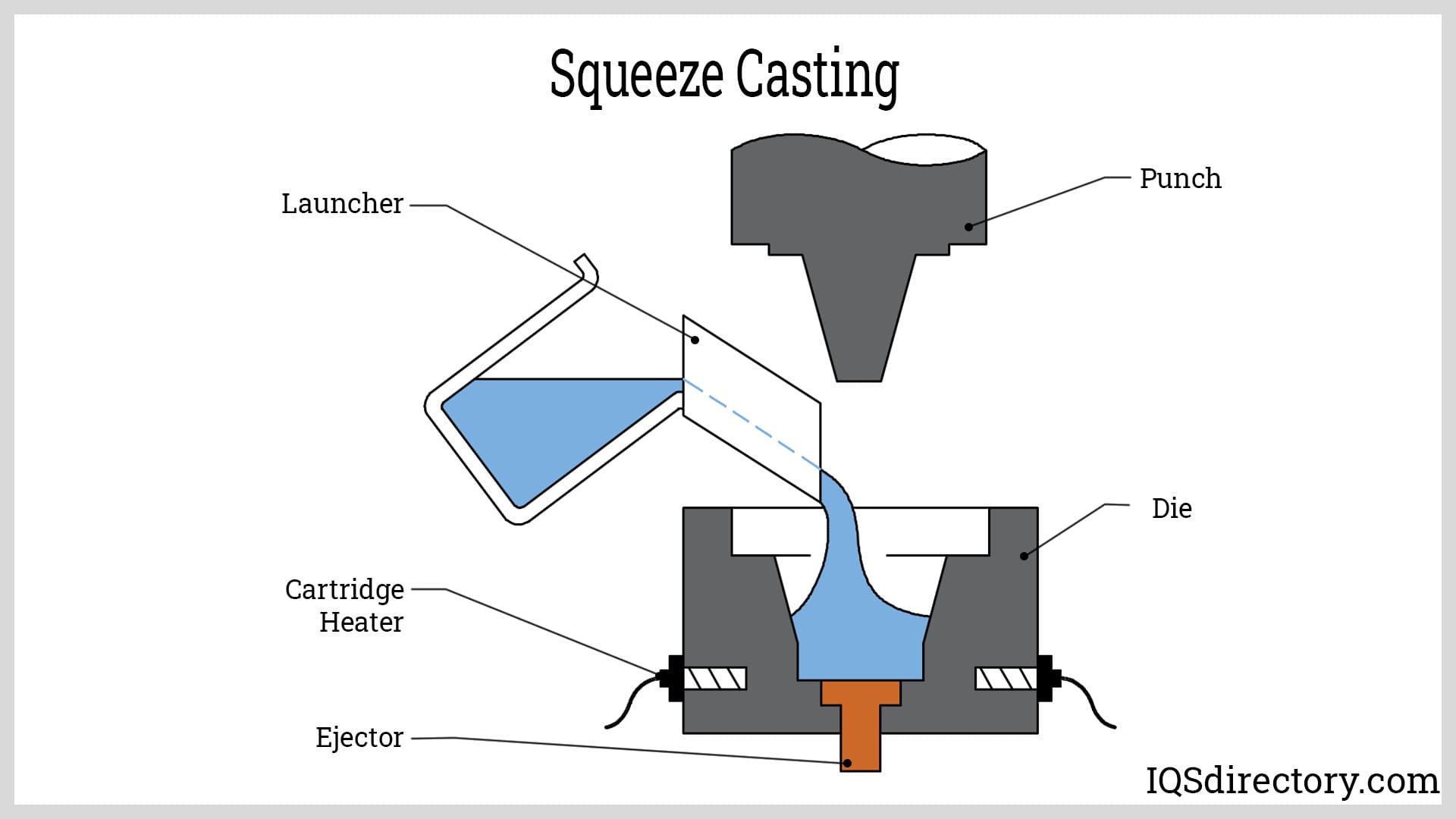 squeeze casting